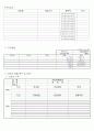 쇼핑몰사업계획서(투자유치용) 4페이지