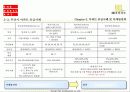 범천동 우방유셀아파트 분양 제안서 15페이지