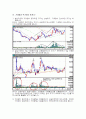 증권-주식 차트 분석방법 13페이지