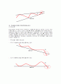 증권-주식 차트 분석방법 31페이지