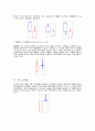 증권-주식 차트 분석방법 51페이지