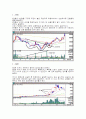 증권-주식 차트 분석방법 60페이지