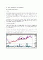 증권-주식 차트 분석방법 73페이지