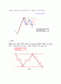 증권-주식 차트 분석방법 93페이지