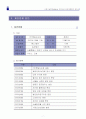 임대용역입찰제안서입찰제안서 9페이지