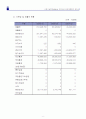 임대용역입찰제안서입찰제안서 10페이지