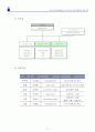 임대용역입찰제안서입찰제안서 12페이지