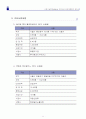 임대용역입찰제안서입찰제안서 13페이지