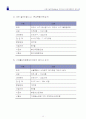 임대용역입찰제안서입찰제안서 14페이지