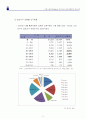 임대용역입찰제안서입찰제안서 24페이지