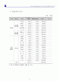 임대용역입찰제안서입찰제안서 38페이지