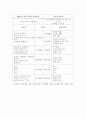 유치원 교육과정과 표준보육과정 8페이지