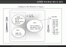 선택적 복리 후생(국내 기업) 전략적 복리 후생 (Google) 18페이지