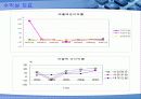 대우건설 vs C&우방 32페이지