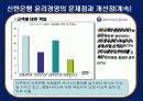 신한은행의 윤리규범 17페이지