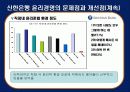 신한은행의 윤리규범 20페이지
