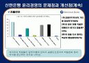 신한은행의 윤리규범 21페이지