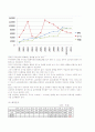 LG텔레콤(LG유플러스 : LG U+) 2011년 2분기 기업분석 및 전망  6페이지
