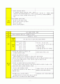 AGE(급성 위장관염) case study 11페이지