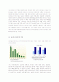 (A+ 레포트) 글로벌 금융위기 이후 EU경제권의 현실 3페이지