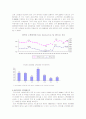 경제성장과 소득분배.. 2마리의 토끼인가? 양발의 수레인가? 10페이지