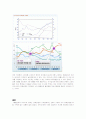 경제성장과 소득분배.. 2마리의 토끼인가? 양발의 수레인가? 11페이지