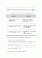 고교 다양화 300 프로젝트 집행의 어려움과 그 해결 방안 16페이지