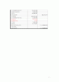 금융위기상황하에서의 국제기업의 재무관리 - 고려전선에 대한 사례연구 7페이지