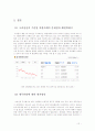 금융위기상황하에서의 국제기업의 재무관리 - 고려전선에 대한 사례연구 13페이지