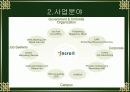 잡코리아(jobkorea) VS 인크루트(incruit) 15페이지