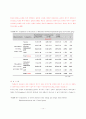 대장내시경 검사 전 걷기 운동이 장세척액 복용 시 불편감과 대장 정결도에 미치는 영향 14페이지