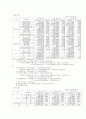 우리은행의 모든 것 (재무,현황,성장성,주요경영지표 등) 7페이지