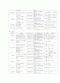 우리은행의 모든 것 (재무,현황,성장성,주요경영지표 등) 21페이지