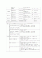 우리은행의 모든 것 (재무,현황,성장성,주요경영지표 등) 22페이지