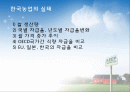 한국농업의 실태 1페이지