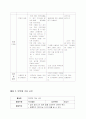 창의성 증진 교수학습과정안 4페이지