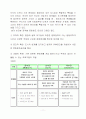 유휴공간을 활용한 문화 창출 11페이지