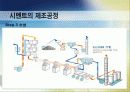 시멘트 소개 제조공정과 종류 및 용도 산업전망 18페이지