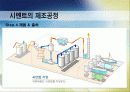 시멘트 소개 제조공정과 종류 및 용도 산업전망 20페이지