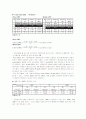 DOA와 PE-wax를 첨가한 LDPE(Low-density polyethylene)의 기계적 물성 측정 5페이지