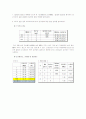 Carbon Black의 Grade, DM(Dibenzothiazyl disulfide)과 Sulfur의 첨가량에 따라 변화된 SBR의 물성 측정 비교 5페이지