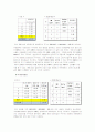 Carbon Black의 Grade, DM(Dibenzothiazyl disulfide)과 Sulfur의 첨가량에 따라 변화된 SBR의 물성 측정 비교 6페이지