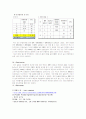 Carbon Black의 Grade, DM(Dibenzothiazyl disulfide)과 Sulfur의 첨가량에 따라 변화된 SBR의 물성 측정 비교 7페이지