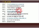 신세계(SHINSEGAE) 기업개요와 현 상황 및 신세계의 인재상 교육훈련체계 복리후생제도 3페이지