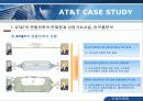 [국제마케팅] AT & T 사례, Case study(케이스 스터다) 16페이지