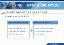 [국제마케팅] AT & T 사례, Case study(케이스 스터다) 28페이지