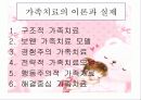 가족복지론 -가족치료의 이론과 실제- 5페이지