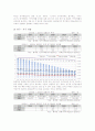 강원도의 주택현황과 정책과제 9페이지