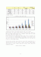 글경  - 에스티이엔지 기업에 대한 사례연구 - Solution Technology Engineering 8페이지