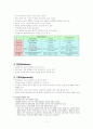 글경  - 에스티이엔지 기업에 대한 사례연구 - Solution Technology Engineering 11페이지